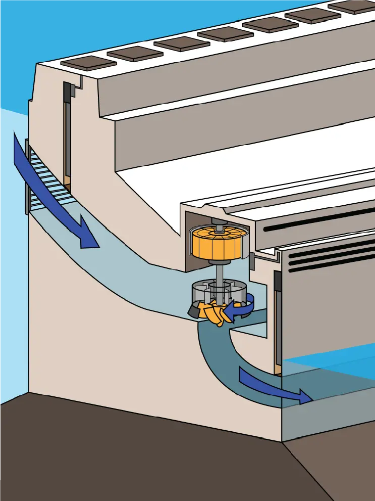 Hydro Electric Dam Inside