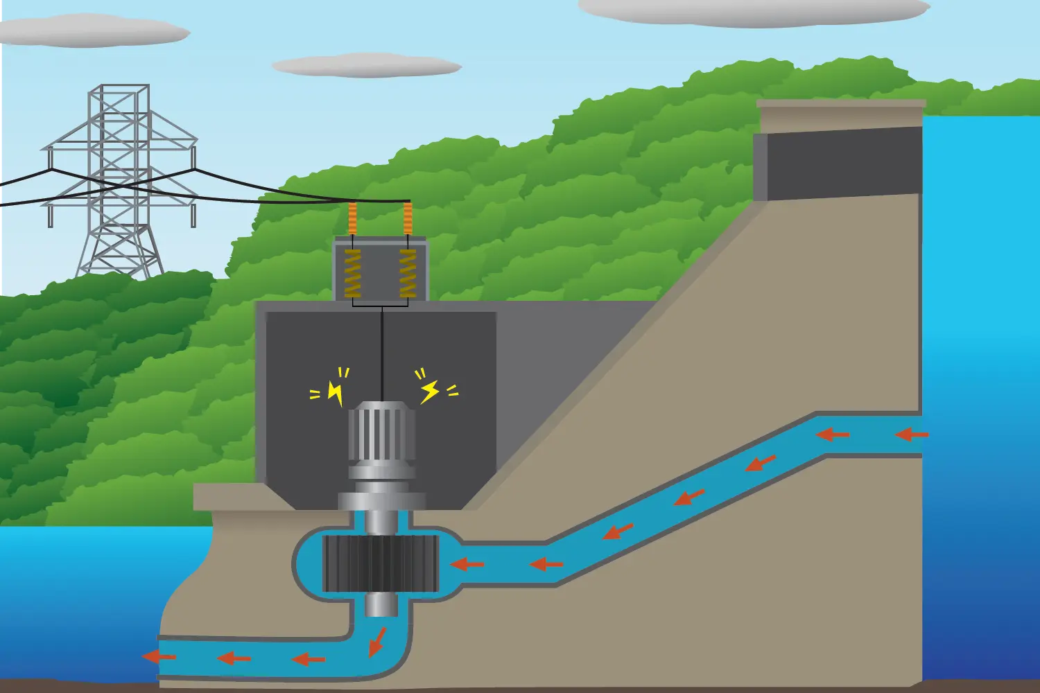 HydroDam Internal SideView