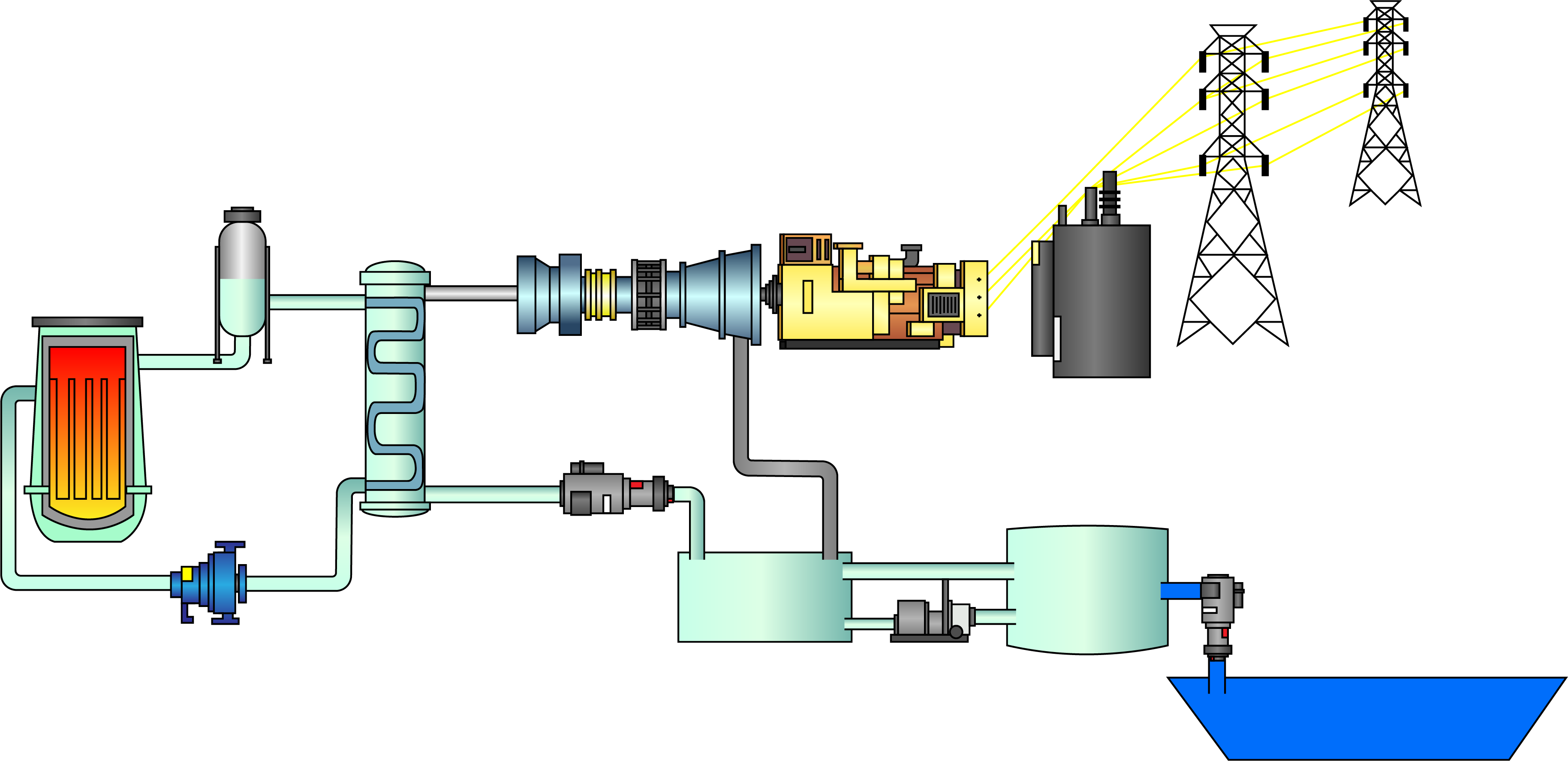 Nuclear System Flow